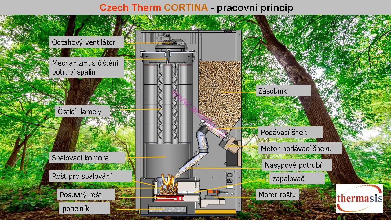 Czech Therm CORTINA 24 SX - 5 emisní třída 124SX