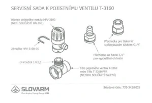 DRAŽICE Ventil pojistný Servisní sada k pojistnímu ventiluPro TE-3161D